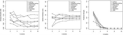 Application of Clustering Method to Explore the Correlation Between Dominant Flora and the Autism Spectrum Disorder Clinical Phenotype in Chinese Children